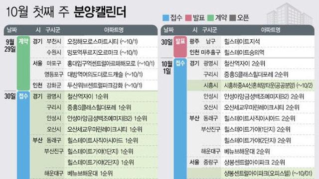 '상봉센트럴아이파크' 등 1만4814가구 분양예정[분양캘린더]