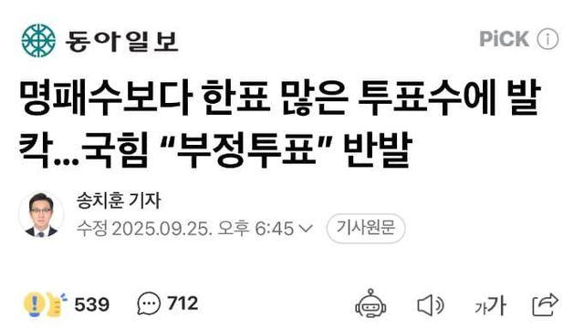 명패수보다 한 표 많은 투표수에 발칵…국힘 “부정투표”