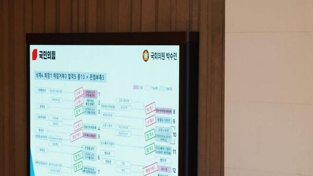 주말에도 필리버스터 충돌…與, 강제 종료 후 '이진숙 자동면직' 방통위법 처리