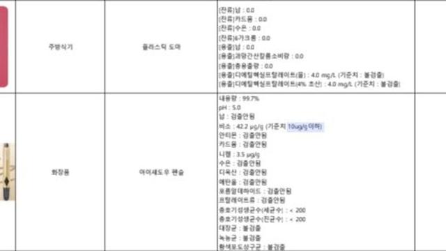중국산 도마서 발암물질 검출…수입협회 