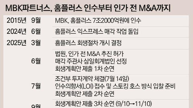 ‘인수 유력 후보자’ 언급에도…홈플러스에 드리운 청산 그림자