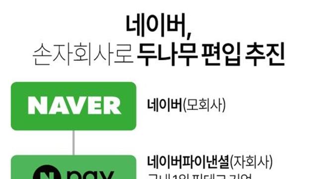 네이버, 손자회사로 두나무 편입 추진