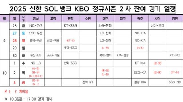 KBO 프로야구 잔여 일정 확정…10월 5일 가을야구 시작할 듯