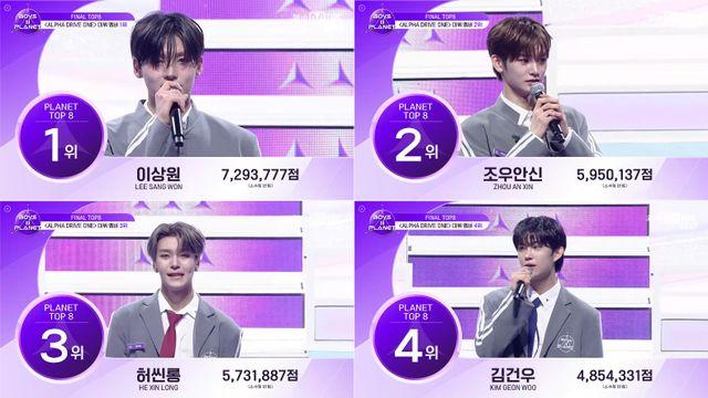 '보이즈2플래닛' 최종 데뷔 멤버 8인 확정…'알파 드라이브 원' 탄생