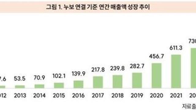 지엘리서치 