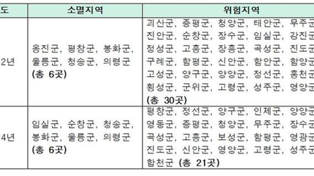 이기헌 의원, 226개 기초자치단체 중 6곳 ‘서점 0개’