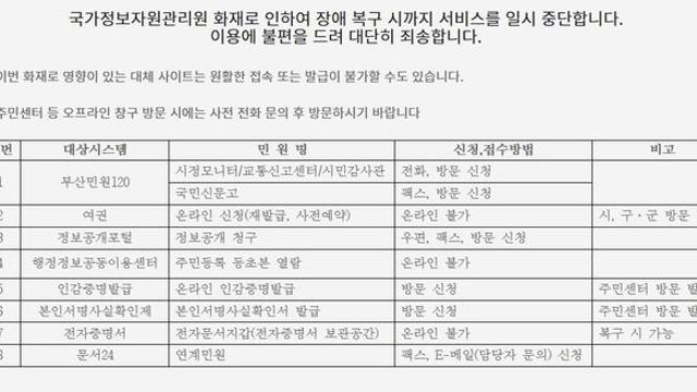 국정자원 화재로 부산시 민원 처리 업무도 일부 중단