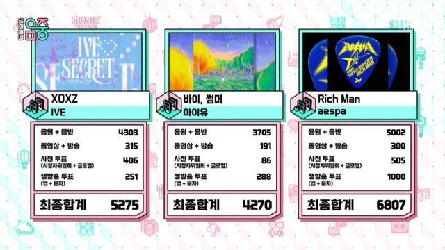 오늘자 음악중심 1위 먹은 걸그룹