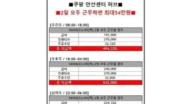 추석 연휴 2일 일하고 61만원 받는 알바