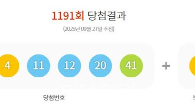 1191회 로또 1등 18명…당첨금 각 15억 3633만원