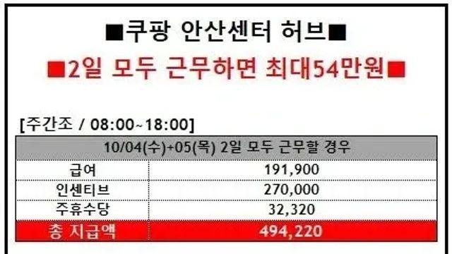 추석연휴 쿠팡 근황ㄷㄷ