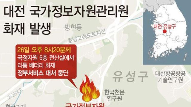 국정자원 불 난 배터리, 권장 사용연한 1년 지나…'실수' 가능성도 제기