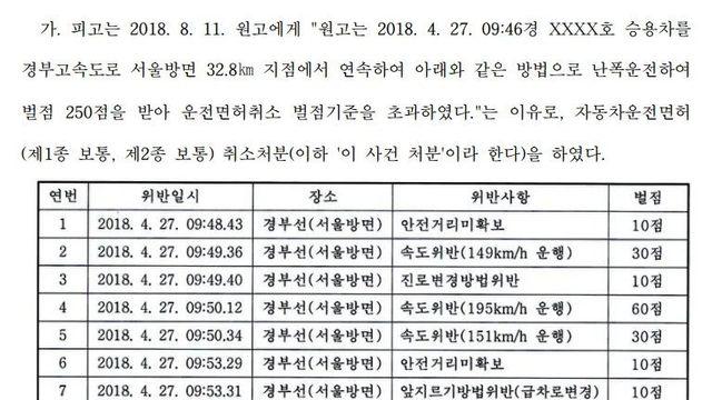 경부고속도로 전설의 7분 면허취소 사건