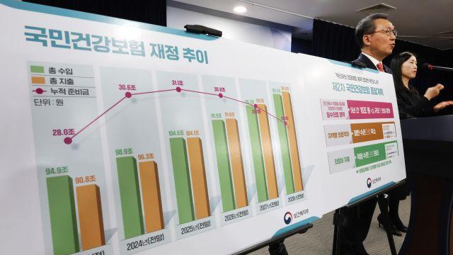 외국인 가입 급증·체납자 환급·부당청구···건보 재정 ‘삼중 압박’