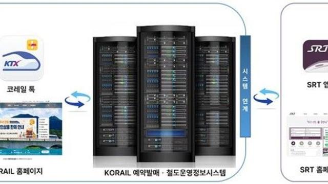 코레일, 'AI전략본부' 출범…