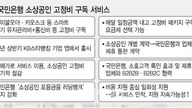 [단독]국민銀, 은행권 첫 소상공인 구독서비스 선보인다