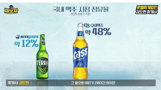 꼴깍꼴깍 국내 1위 맥주 시장, 카스의 영업전략