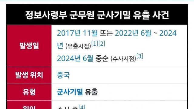 대한민국 보안 능력