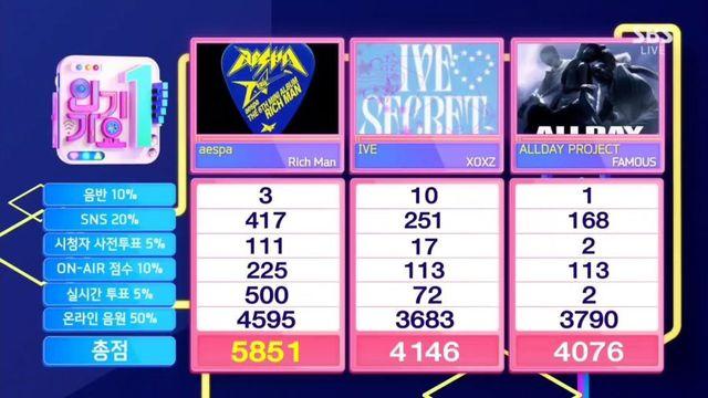 오늘 SBS 인기가요 1위 먹은 걸그룹