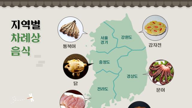 전국 지역별 차례상 제사 음식