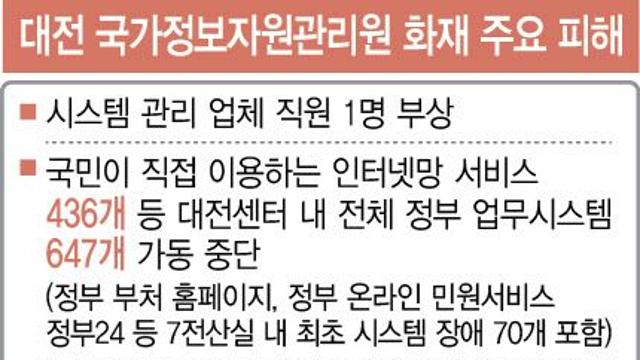 금융사 