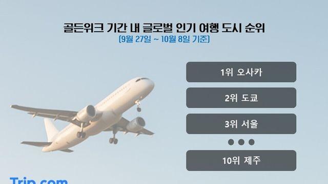 한국인은 해외로, 외국인은 한국으로... 트립닷컴이 분석한 추석 연휴 여행 트렌드