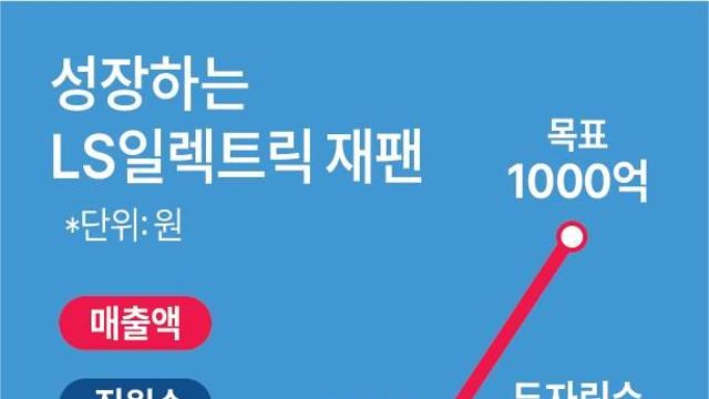 [한일 경제동맹 新 이정표] 폭발적인 AI 수요...