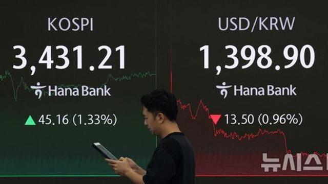 환율, 사흘 만에 1400원 아래로…두달 만에 최대 낙폭