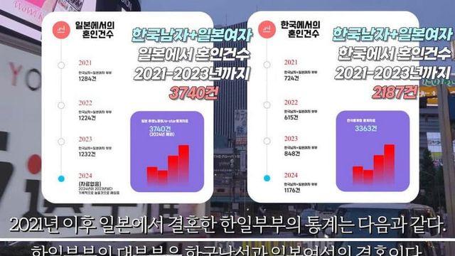 한일부부 이혼율이 높아지는 이유