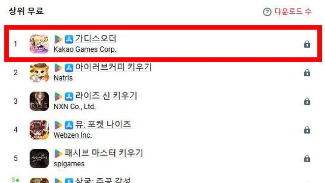 R2, 스타라이트, 가디스오더 대형 신작 3종 예상 매출 비교