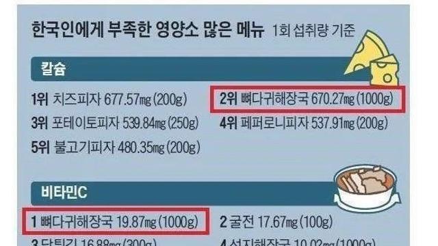 최악이자 최고의 한국 음식
