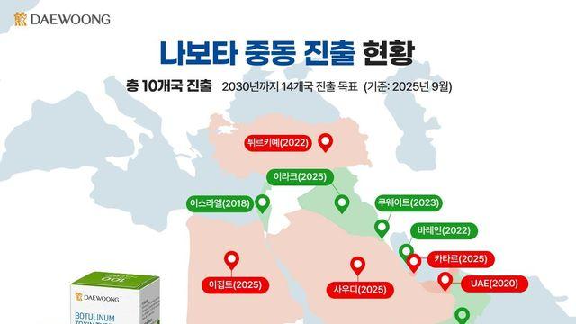 대웅제약 나보타, 이라크·바레인과 수출 계약