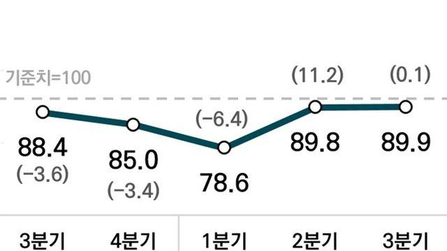 벤처업계 