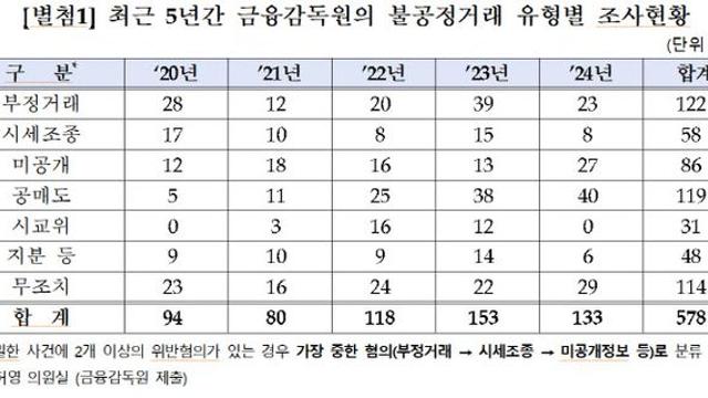 허영 의원 