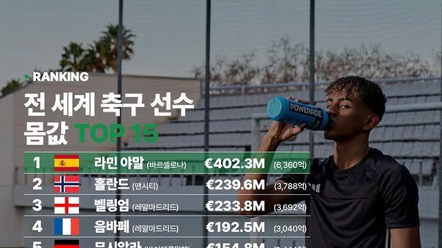 전세계 축구선수 몸값 Top15