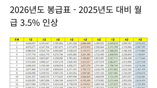 2026년 공무원 월급 공개