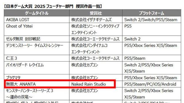 [TGS 2025] 도쿄게임쇼를 사로잡은 ‘무한대’ 퓨처상 받았다