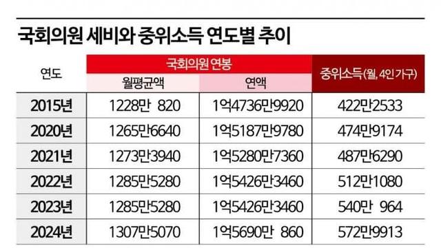 부족한 세금을 채우는 획기적인 방법