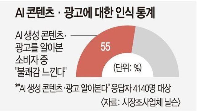 요즘 역효과 나는 거 같은 광고 