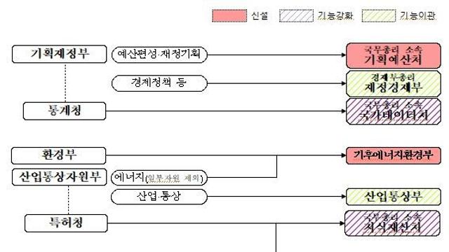 행정안전부, '정부조직법' 개정안 국회 본회의 통과