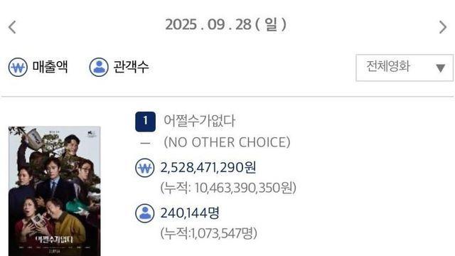 한국 영화판도 일본 따라가는듯
