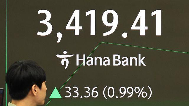 코스피, 3,430선 반등 마감…코스닥도 상승