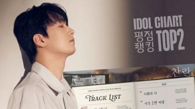 '오늘은 왠지' 이찬원, 아이돌차트 평점랭킹 189주 연속 TOP2