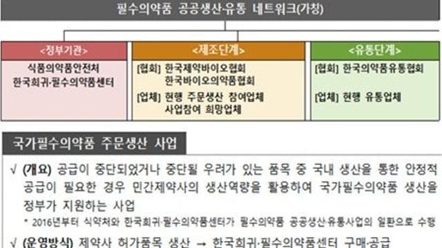 식약처-제약업계 ‘필수의약품 공공생산·유통 네트워크’ 구성