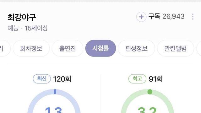 JTBC 최강야구 시청률 추이