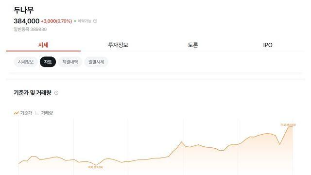 업비트 '암호화폐 거래소' 나스닥 상장 다시 거론 왜?