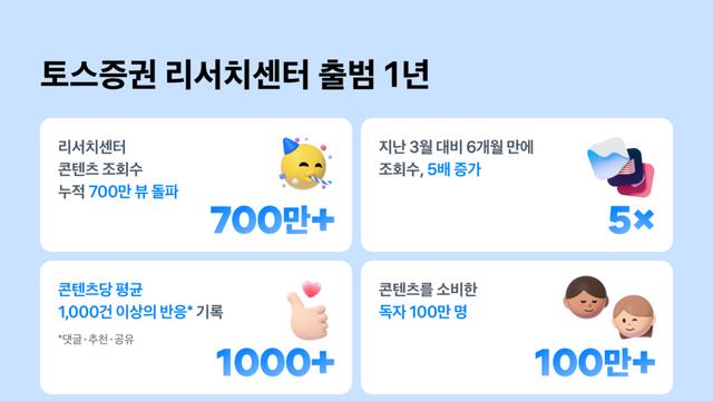 토스증권, 리서치센터 출범 1년…100만명 투자자 몰렸다