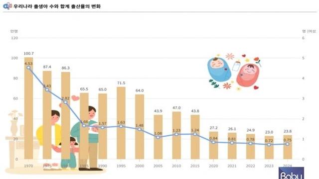 '영아보육의 최전선' 가정어린이집의 가치와 정책적 기반 마련의 필요성