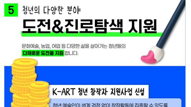 청년 예술가 900만원 지원사업에 대한 이센스 반응 