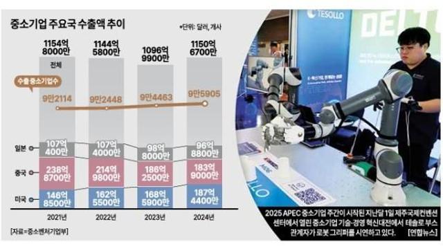 [한일 경제동맹 新 이정표] 韓 강소기업, 日 협력이 돌파구